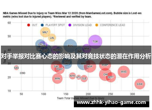 对手举报对比赛心态的影响及其对竞技状态的潜在作用分析
