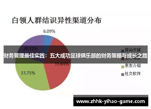 财务管理最佳实践：五大成功足球俱乐部的财务策略与成长之路