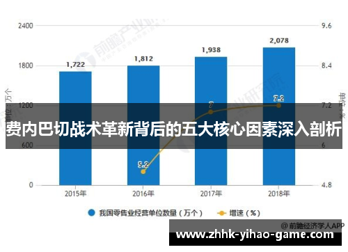 费内巴切战术革新背后的五大核心因素深入剖析