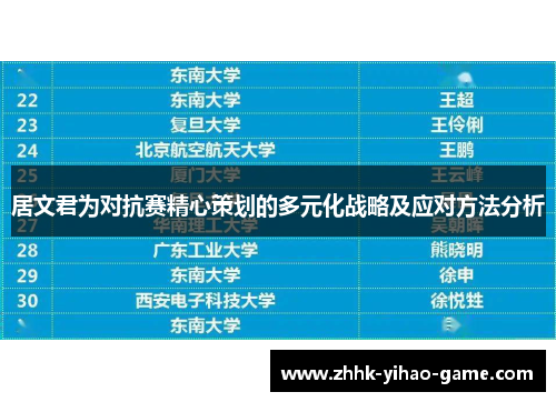 居文君为对抗赛精心策划的多元化战略及应对方法分析