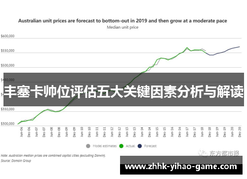 丰塞卡帅位评估五大关键因素分析与解读