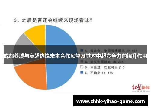 成都蓉城与塞超边锋未来合作展望及其对中超竞争力的提升作用