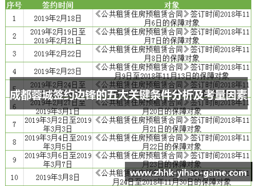 成都蓉城签约边锋的五大关键条件分析及考量因素