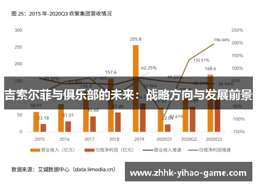 吉索尔菲与俱乐部的未来：战略方向与发展前景