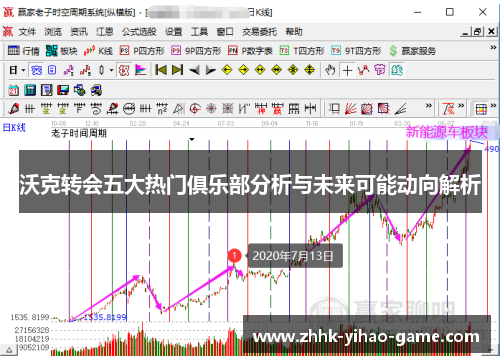 沃克转会五大热门俱乐部分析与未来可能动向解析