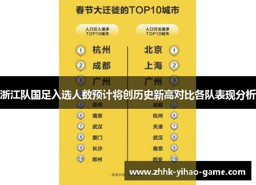浙江队国足入选人数预计将创历史新高对比各队表现分析