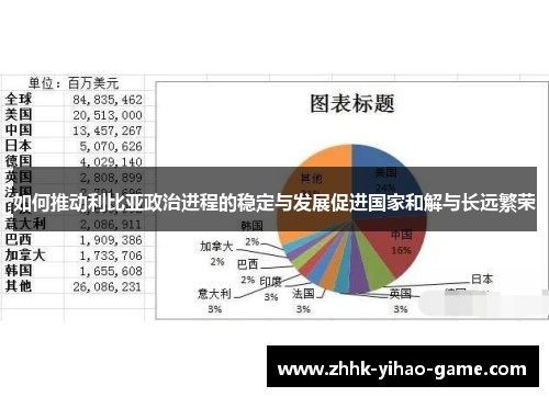 如何推动利比亚政治进程的稳定与发展促进国家和解与长远繁荣