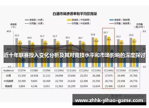 近十年联赛投入变化分析及其对竞技水平和市场影响的深度探讨 近十年联赛投入变化分析及其对竞技水平和市场影响的深度探讨