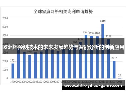 欧洲杯预测技术的未来发展趋势与智能分析的创新应用 欧洲杯预测技术的未来发展趋势与智能分析的创新应用