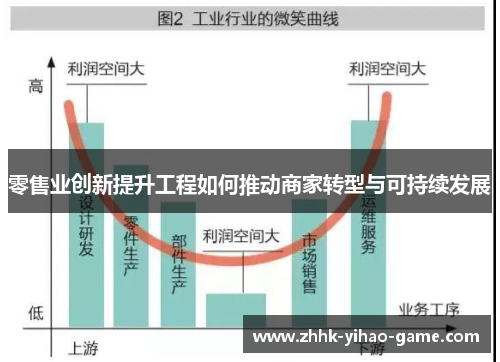 零售业创新提升工程如何推动商家转型与可持续发展