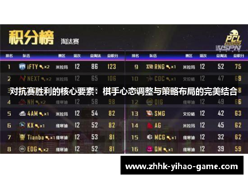 对抗赛胜利的核心要素：棋手心态调整与策略布局的完美结合