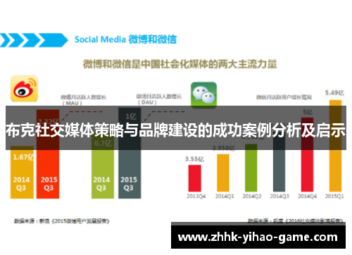 布克社交媒体策略与品牌建设的成功案例分析及启示
