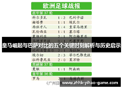 皇马崛起与巴萨对比的五个关键时刻解析与历史启示 皇马崛起与巴萨对比的五个关键时刻解析与历史启示
