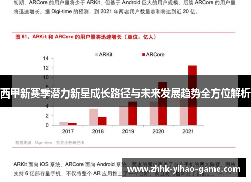 西甲新赛季潜力新星成长路径与未来发展趋势全方位解析 西甲新赛季潜力新星成长路径与未来发展趋势全方位解析