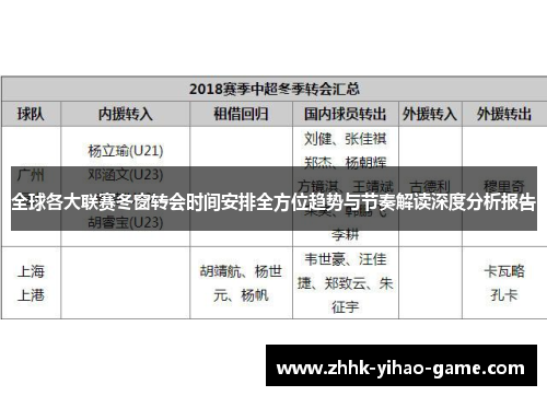 全球各大联赛冬窗转会时间安排全方位趋势与节奏解读深度分析报告 全球各大联赛冬窗转会时间安排全方位趋势与节奏解读深度分析报告