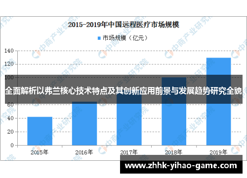 全面解析以弗兰核心技术特点及其创新应用前景与发展趋势研究全貌