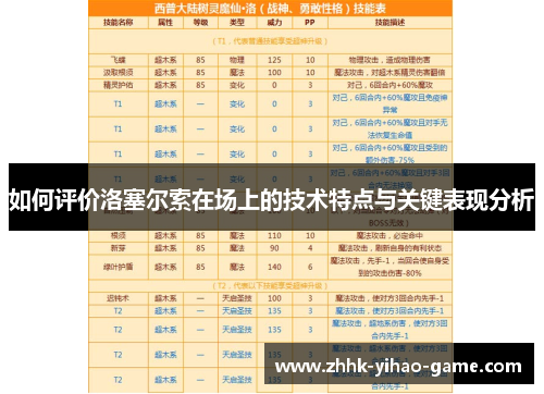 如何评价洛塞尔索在场上的技术特点与关键表现分析 如何评价洛塞尔索在场上的技术特点与关键表现分析