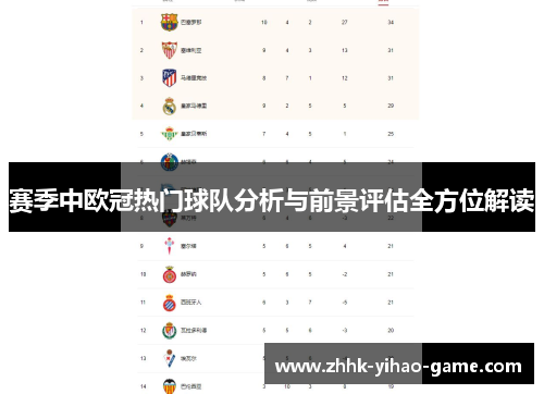 赛季中欧冠热门球队分析与前景评估全方位解读 赛季中欧冠热门球队分析与前景评估全方位解读