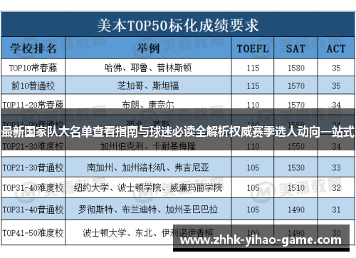 最新国家队大名单查看指南与球迷必读全解析权威赛季选人动向一站式