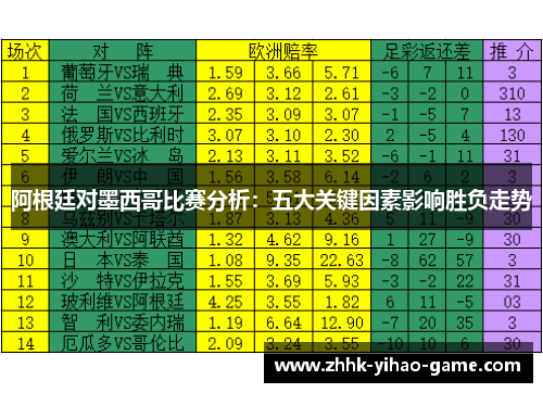 阿根廷对墨西哥比赛分析：五大关键因素影响胜负走势