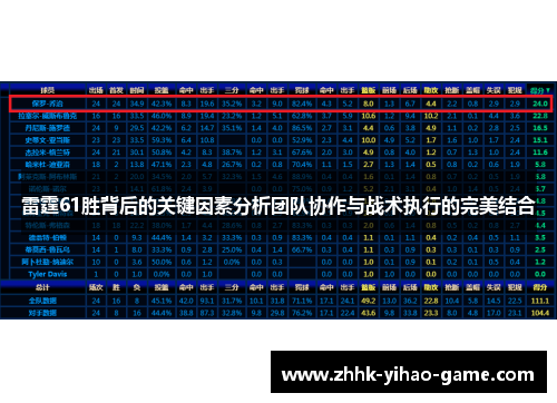 雷霆61胜背后的关键因素分析团队协作与战术执行的完美结合